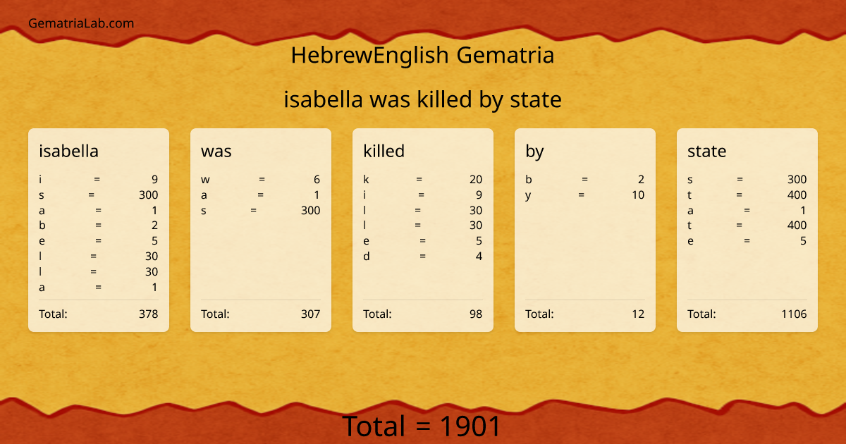 isabella was killed by state in hebrewEnglish Gematria